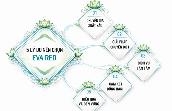 Eva Red Group — Market Entry • Master Distribution • 3PL/4PL • Growth Consulting